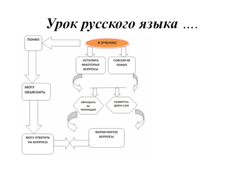 Урок русского языка (3 класс) Качественные имена прилагательныепрезентация Урок русского языка …. Урок русского языка ….