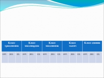 Презентация к уроку по математике в 5 классе Округление