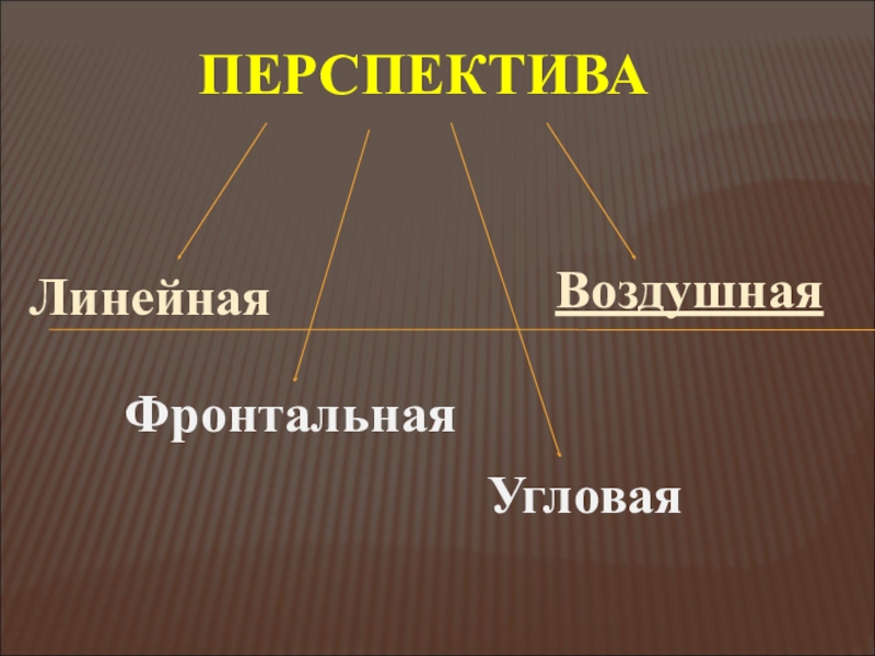 Презентация по изо на тему Закономерности воздушной перспективы ПЕРСПЕКТИВАЛинейнаяВоздушнаяФронтальнаяУгловая ПЕРСПЕКТИВАЛинейнаяВоздушнаяФронтальнаяУгловая