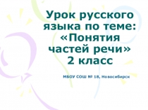 Презентация по русскому языку Части речи