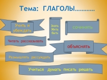 Презентация по русскому языку на тему Глагол (3-4 класс)