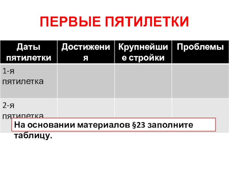 Индустриализация и коллективизация СССР ПЕРВЫЕ ПЯТИЛЕТКИНа основании материалов §23 заполните таблицу. ПЕРВЫЕ ПЯТИЛЕТКИНа основании материалов §23 заполните таблицу.
