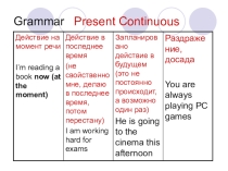 Презентация Present Continuous для 5-11 классов по УМК Spotlight