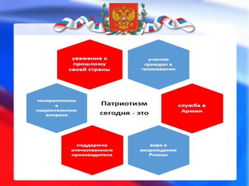Презентация по воспитательной работе на тему Программа духовно-нравственного и гражданско-патриотического воспитания детей и молодежи Воспитать Патриота