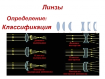 Презентация по физике на тему Линзы (8 класс)