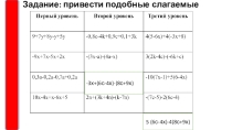 Презентация по теме Приведение подобных слагаемых