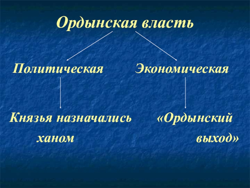 Презентация по истории на тему Русь и Орда Ордынская власть Политическая Экономическая Князья назначались «Ордынский Ордынская власть Политическая Экономическая Князья назначались «Ордынский