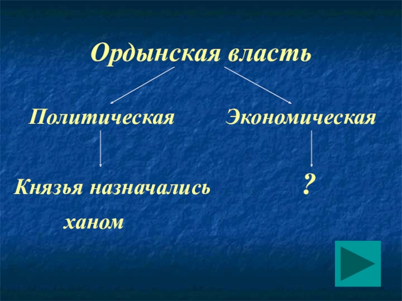 Презентация по истории на тему Русь и Орда Ордынская власть Политическая Экономическая Князья назначались Ордынская власть Политическая Экономическая Князья назначались