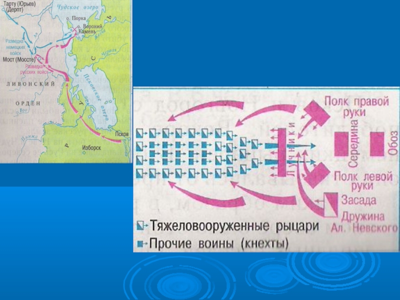 Презентация по истории на тему Русь и Орда