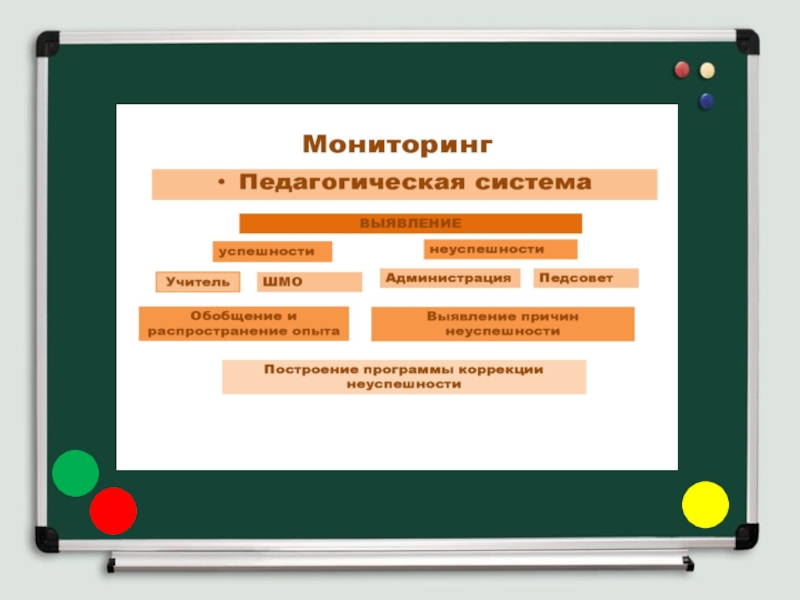 Разработка и применение диагностического материала, как средства мониторинга работы учителя