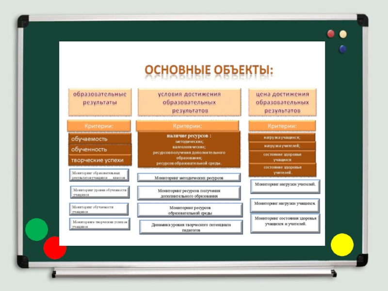 Разработка и применение диагностического материала, как средства мониторинга работы учителя
