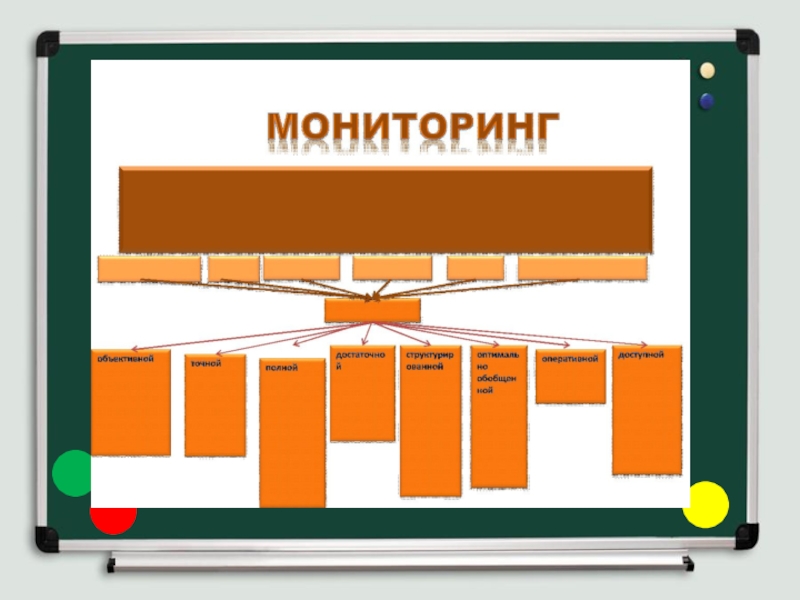 Разработка и применение диагностического материала, как средства мониторинга работы учителя