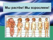 Презентация классного часа на тему: Период изменений