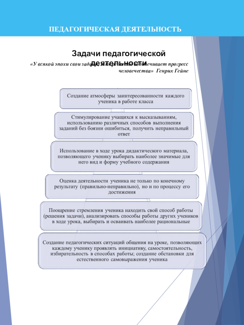 Портфолио учителя начальных классов «У всякой эпохи свои задачи, и их решение обеспечивает прогресс человечества» Генрих ГейнеПЕДАГОГИЧЕСКАЯ ДЕЯТЕЛЬНОСТЬЗадачи педагогической деятельности «У всякой эпохи свои задачи, и их решение обеспечивает прогресс человечества» Генрих ГейнеПЕДАГОГИЧЕСКАЯ ДЕЯТЕЛЬНОСТЬЗадачи педагогической деятельности