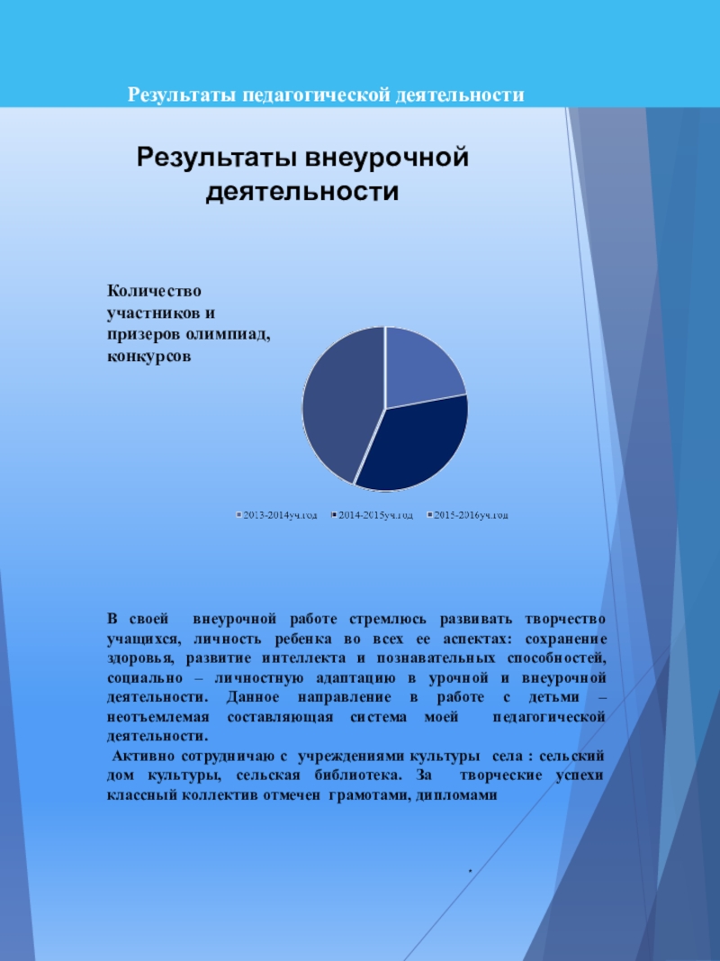 Портфолио учителя начальных классов *В своей внеурочной работе стремлюсь развивать творчество учащихся, личность ребенка во *В своей внеурочной работе стремлюсь развивать творчество учащихся, личность ребенка во всех ее аспектах: сохранение здоровья, развитие