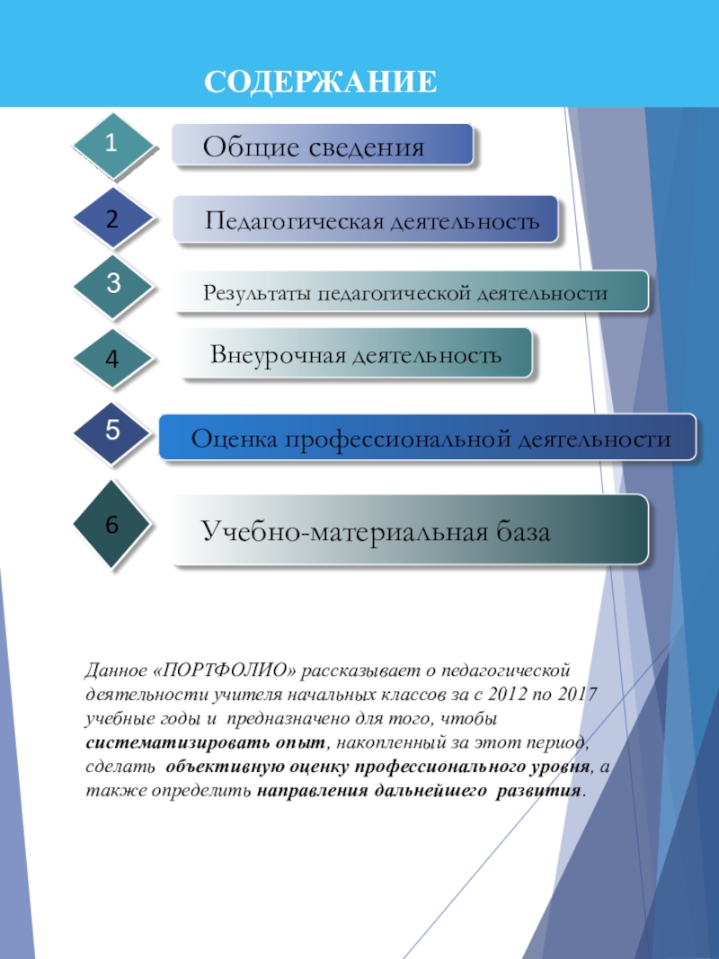 Портфолио учителя начальных классов Общие сведения 2СОДЕРЖАНИЕ Данное «ПОРТФОЛИО» рассказывает о педагогической деятельности учителя начальных Общие сведения 2СОДЕРЖАНИЕ Данное «ПОРТФОЛИО» рассказывает о педагогической деятельности учителя начальных классов за с 2012 по