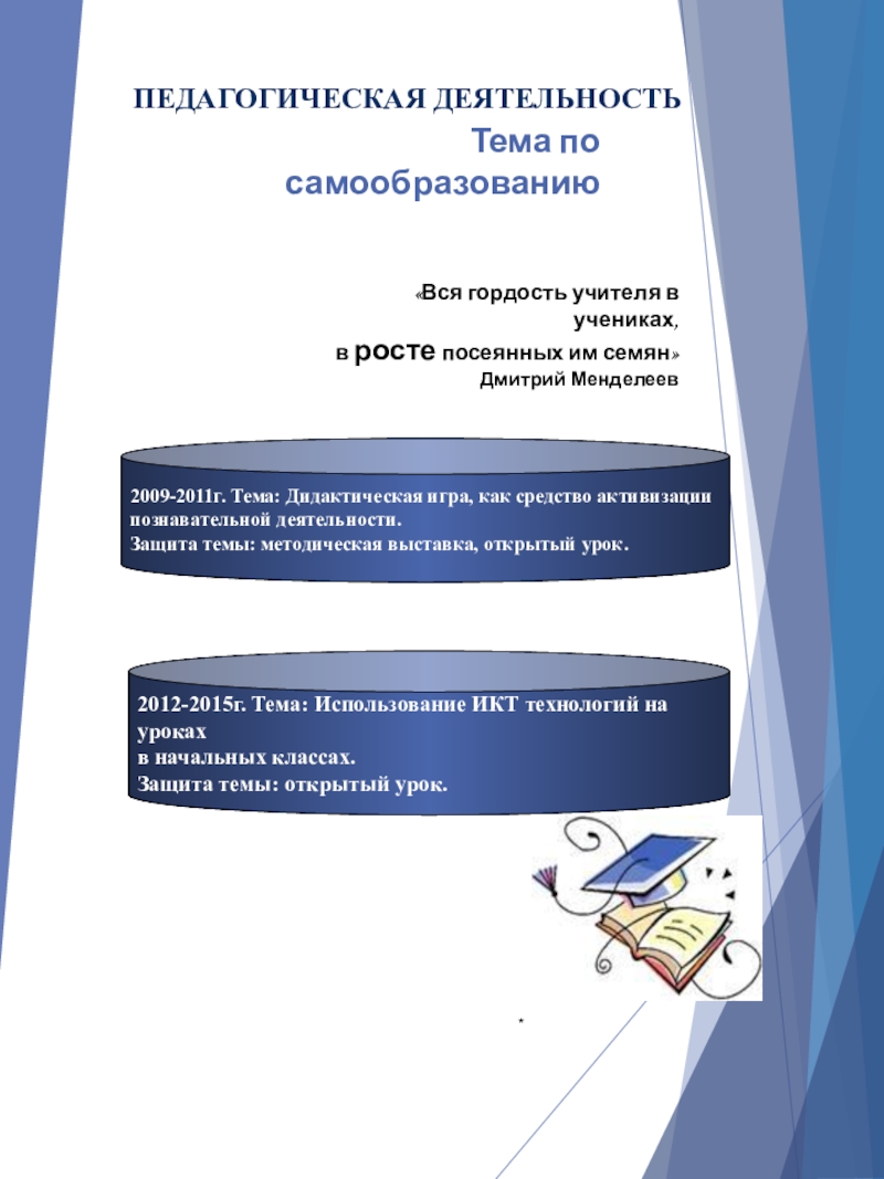 Портфолио учителя начальных классов Тема по самообразованию*ПЕДАГОГИЧЕСКАЯ ДЕЯТЕЛЬНОСТЬ2009-2011г. Тема: Дидактическая игра, как средство активизации познавательной Тема по самообразованию*ПЕДАГОГИЧЕСКАЯ ДЕЯТЕЛЬНОСТЬ2009-2011г. Тема: Дидактическая игра, как средство активизации познавательной деятельности.Защита темы: методическая выставка, открытый урок.