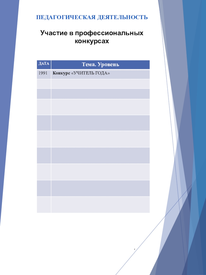 Портфолио учителя начальных классов *ПЕДАГОГИЧЕСКАЯ ДЕЯТЕЛЬНОСТЬУчастие в профессиональных конкурсах *ПЕДАГОГИЧЕСКАЯ ДЕЯТЕЛЬНОСТЬУчастие в профессиональных конкурсах