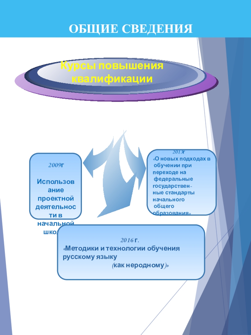 Портфолио учителя начальных классов 2013г«О новых подходах в обучении при переходе 2013г«О новых подходах в обучении при переходе на федеральные