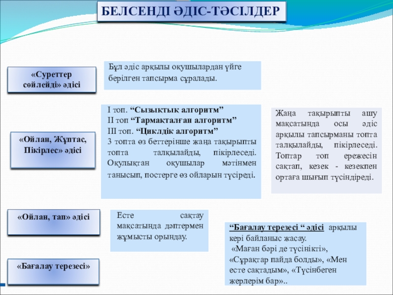 Информатика пәнінен Алгоритм түрлері тақырыбындағы презентациясы (5 сынып) БЕЛСЕНДІ ӘДІС-ТӘСІЛДЕР«Суреттер сөйлейді» әдісі «Ойлан, Жұптас, Пікірлес» әдісі «Ойлан, тап» әдісі «Бағалау терезесі» БЕЛСЕНДІ ӘДІС-ТӘСІЛДЕР«Суреттер сөйлейді» әдісі «Ойлан, Жұптас, Пікірлес» әдісі «Ойлан, тап» әдісі «Бағалау терезесі»