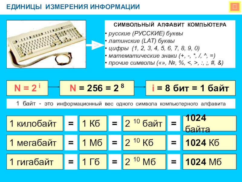Контрольная работа № 1 (1 четверть) ЕДИНИЦЫ ИЗМЕРЕНИЯ ИНФОРМАЦИИСИМВОЛЬНЫЙ АЛФАВИТ КОМПЬЮТЕРА русские (РУССКИЕ) буквы латинские (LAT) буквы ЕДИНИЦЫ ИЗМЕРЕНИЯ ИНФОРМАЦИИСИМВОЛЬНЫЙ АЛФАВИТ КОМПЬЮТЕРА русские (РУССКИЕ) буквы латинские (LAT) буквы цифры (1, 2, 3, 4, 5,