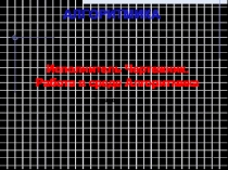 Презентация. Алгоритмика 7 класс. Исполнитель Чертежник