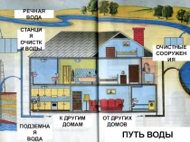 Презентация по окружающему миру откуда в наш дом приходит вода