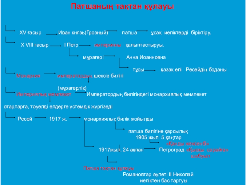 Презентацияпо истории на тему Кеңес одағы (5 класс)