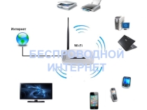 Беспроводной интернет