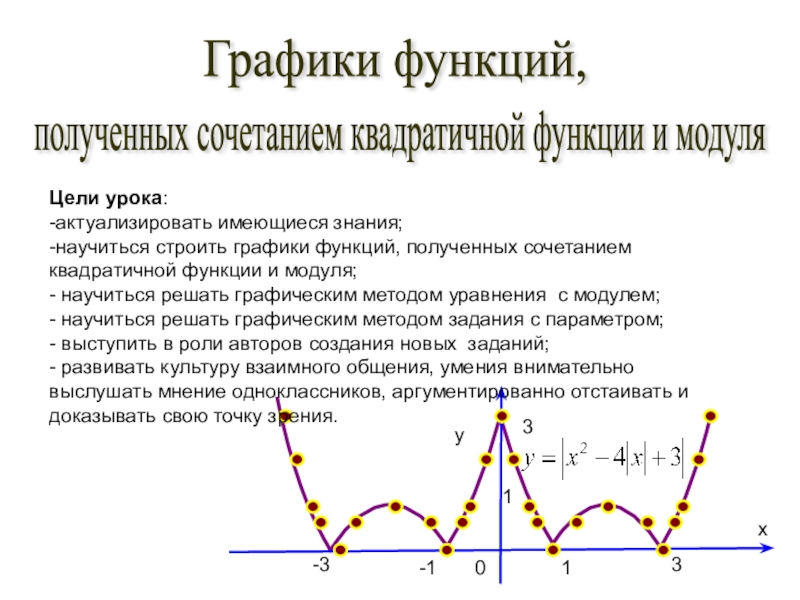 Презентация на тему Графики функций, yx1103-1-33полученных сочетанием квадратичной функции и модуля Графики функций, yx1103-1-33полученных сочетанием квадратичной функции и модуля Цели урока: -актуализировать имеющиеся знания;-научиться строить графики функций, полученных
