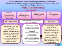 Таныстырылым Табысты мұғалім жарқын болашақ кепілі