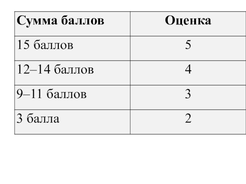 Презентация к открытому уроку Буквы Ч и Щ в суффиксах существительных -ЧИК-ЩИК-