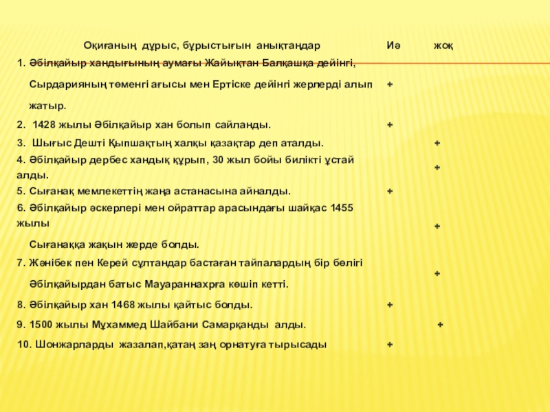 Презентация по истрия на тему Абилкайыр хандыгы