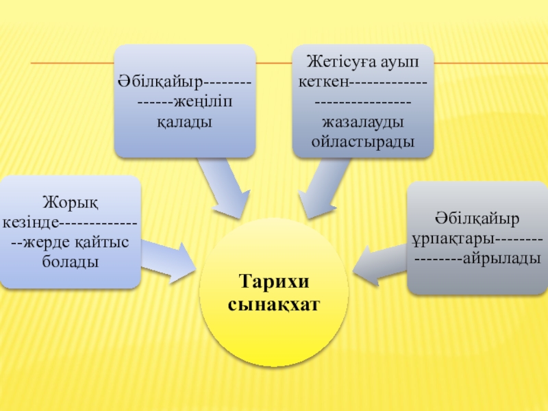 Презентация по истрия на тему Абилкайыр хандыгы