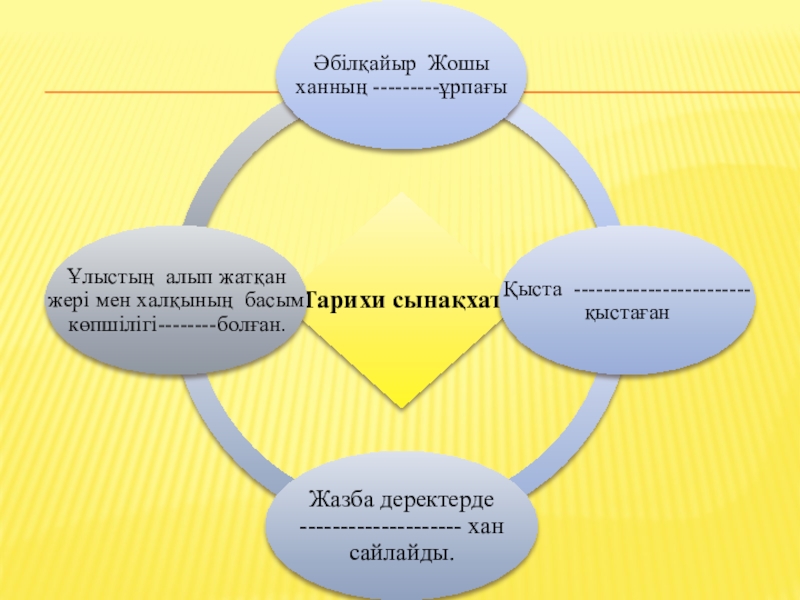 Презентация по истрия на тему Абилкайыр хандыгы