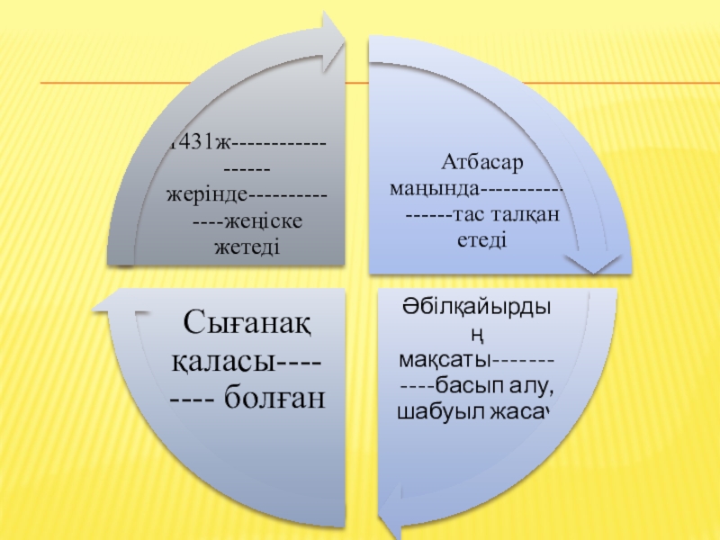 Презентация по истрия на тему Абилкайыр хандыгы