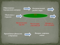 Презентация по истории на тему Первая мировая война 1914-1918 гг.