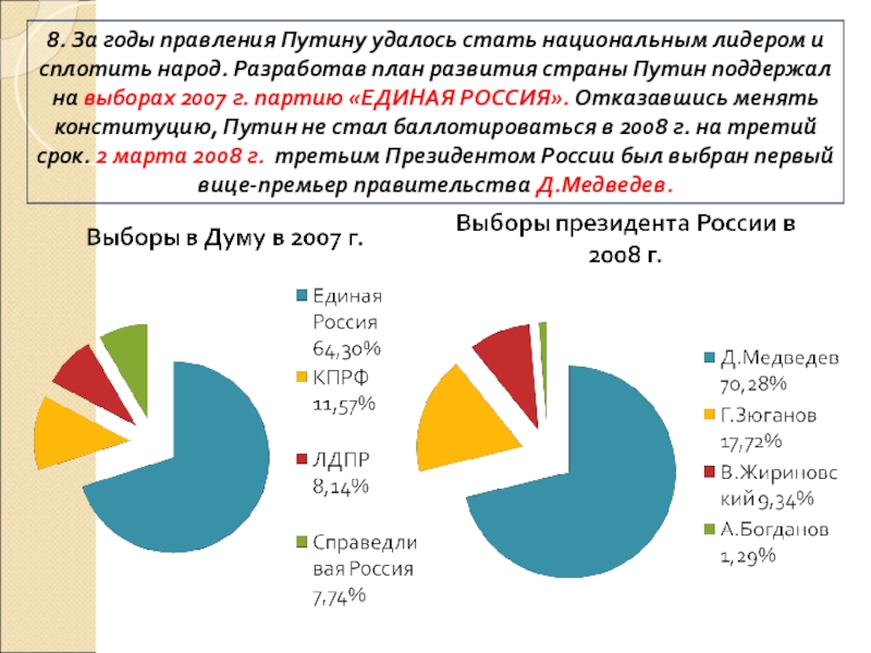ПРЕЗЕНТАЦИЯ по истории Россия в начале 21 века 8. За годы правления Путину удалось стать национальным лидером и сплотить 8. За годы правления Путину удалось стать национальным лидером и сплотить народ. Разработав план развития страны Путин