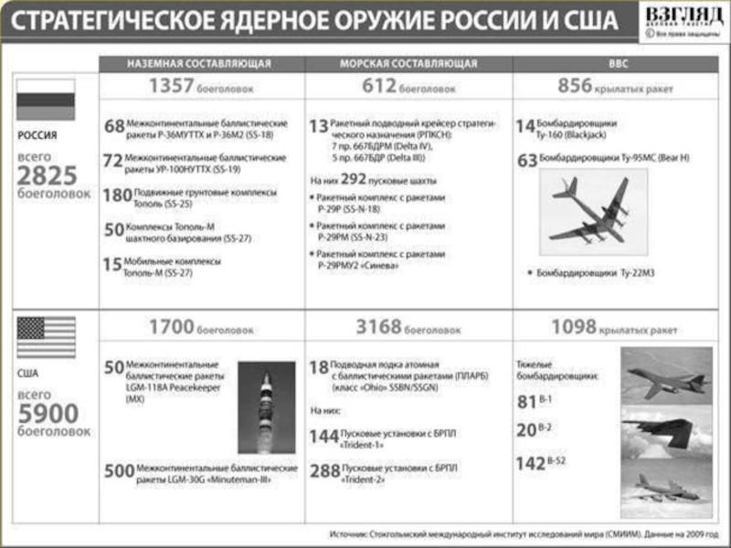 ПРЕЗЕНТАЦИЯ по истории Россия в начале 21 века