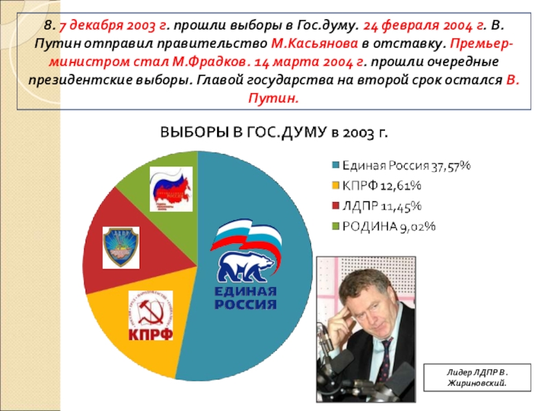 ПРЕЗЕНТАЦИЯ по истории Россия в начале 21 века 8. 7 декабря 2003 г. прошли выборы в Гос.думу. 24 февраля 8. 7 декабря 2003 г. прошли выборы в Гос.думу. 24 февраля 2004 г. В.Путин отправил правительство М.Касьянова