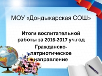 Презентация Анализ воспитательной работы. Гражданско-патриотическое направление