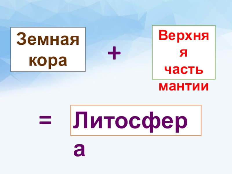 Презентация по географии Слои твердой Земли Литосфера=…+…Верхняя часть мантии Земная кора Литосфера=…+…Верхняя часть мантии Земная кора