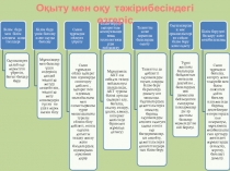 оқыту мен оқу слайд