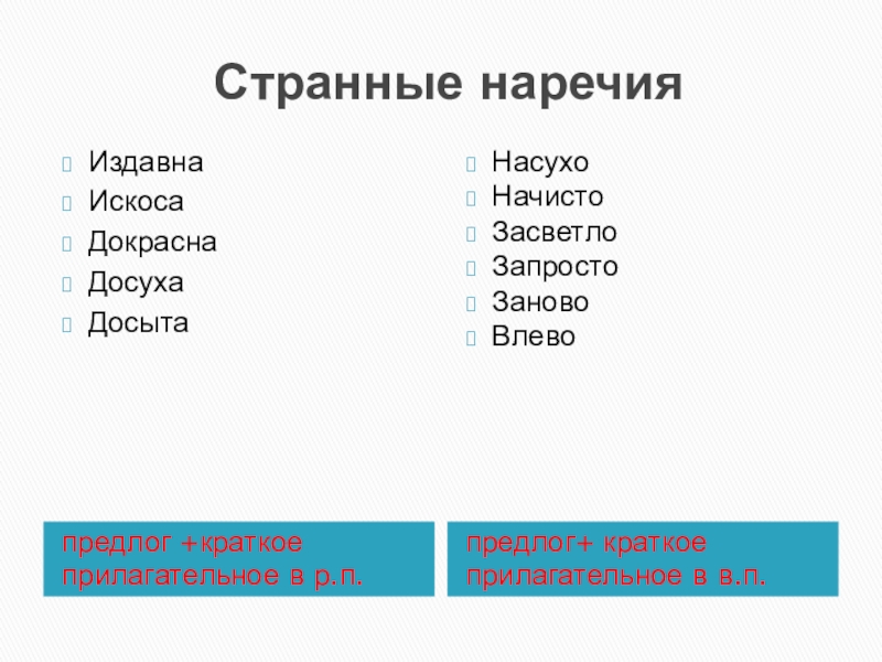Презентация по русскому языку на тему Правописание суффиксов о, а на конце наречий с приставками из,до,с,в,на,за(6 класс) Странные наречияпредлог +краткое прилагательное в р.п.предлог+ краткое прилагательное в в.п.ИздавнаИскосаДокраснаДосухаДосытаНасухоНачистоЗасветлоЗапростоЗановоВлево Странные наречияпредлог +краткое прилагательное в р.п.предлог+ краткое прилагательное в в.п.ИздавнаИскосаДокраснаДосухаДосытаНасухоНачистоЗасветлоЗапростоЗановоВлево