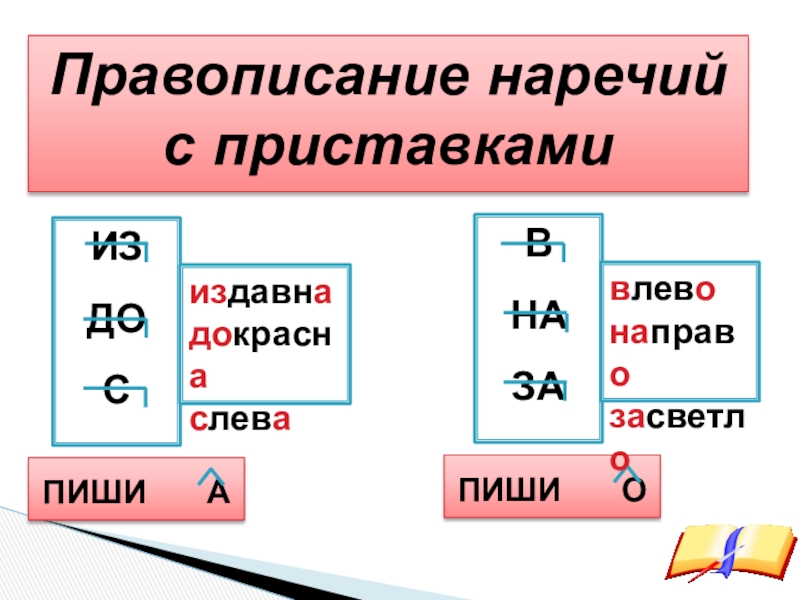 Презентация по русскому языку на тему Правописание суффиксов о, а на конце наречий с приставками из,до,с,в,на,за(6 класс) Правописание наречий с приставкамиИЗДОСВНАЗАПИШИ АПИШИ Оиздавнадокраснаслевавлевонаправозасветло Правописание наречий с приставкамиИЗДОСВНАЗАПИШИ АПИШИ Оиздавнадокраснаслевавлевонаправозасветло