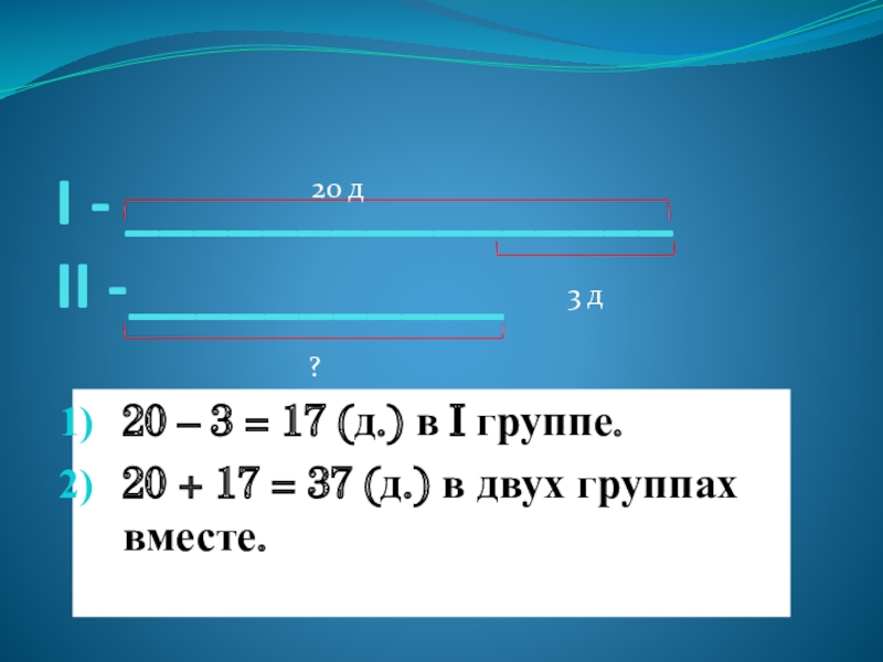 Презентация по математике на тему Закрепление пройденного материала. Решение задач I - ________________ II -___________20 – 3 = 17 (д.) в I - ________________ II -___________20 – 3 = 17 (д.) в I группе.20 + 17 = 37