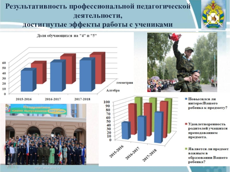 Презентация практических достижений учителя математики Результативность профессиональной педагогической деятельности, достигнутые эффекты работы с учениками Результативность профессиональной педагогической деятельности, достигнутые эффекты работы с учениками