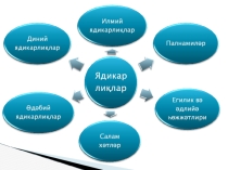 Илмий ядикарлиқлар