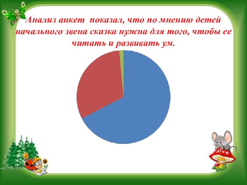 Презентация на научно - практическую конференцию Воспитательный потенциал русской народной сказки Анализ анкет показал, что по мнению детей начального звена сказка Анализ анкет показал, что по мнению детей начального звена сказка нужна для того, чтобы ее читать