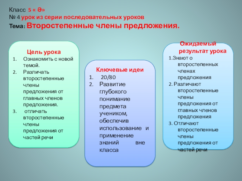 Презентация на тему Класс 5 « Ә»№ 4 урок из серии Класс 5 « Ә»№ 4 урок из серии последовательных уроковТема: Второстепенные члены предложения.Цель урокаОзнакомить с новой темой.Различать